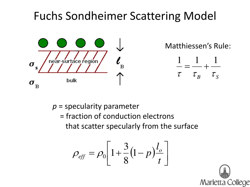fuchs sondheimer scattering model