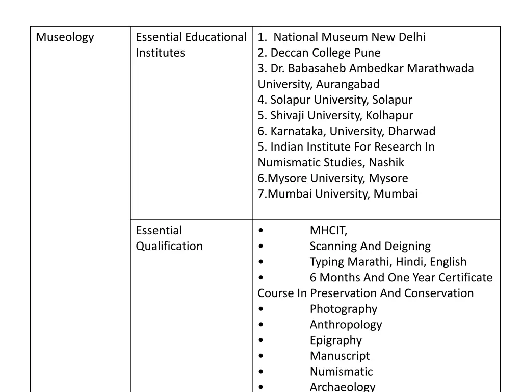 museology 3