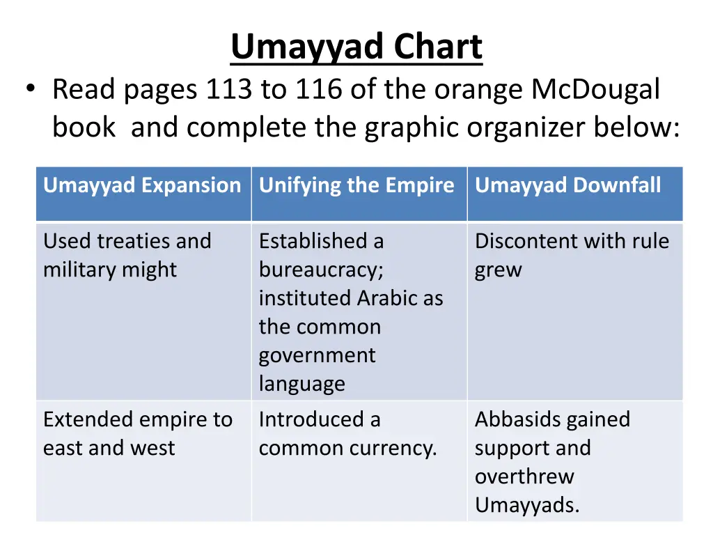 umayyad chart 1
