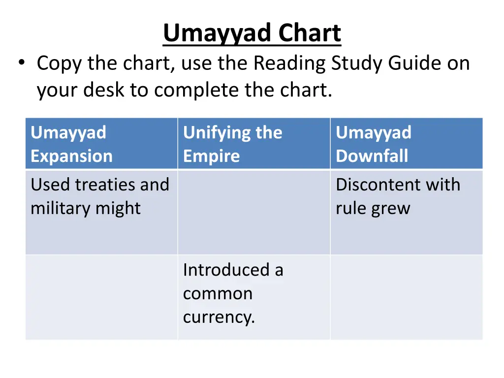 umayyad chart