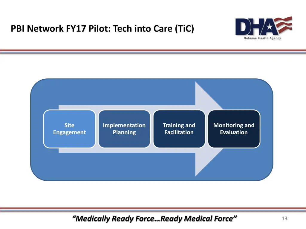 pbi network fy17 pilot tech into care tic 1
