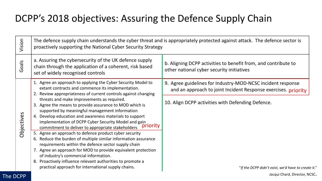 dcpp s 2018 objectives assuring the defence