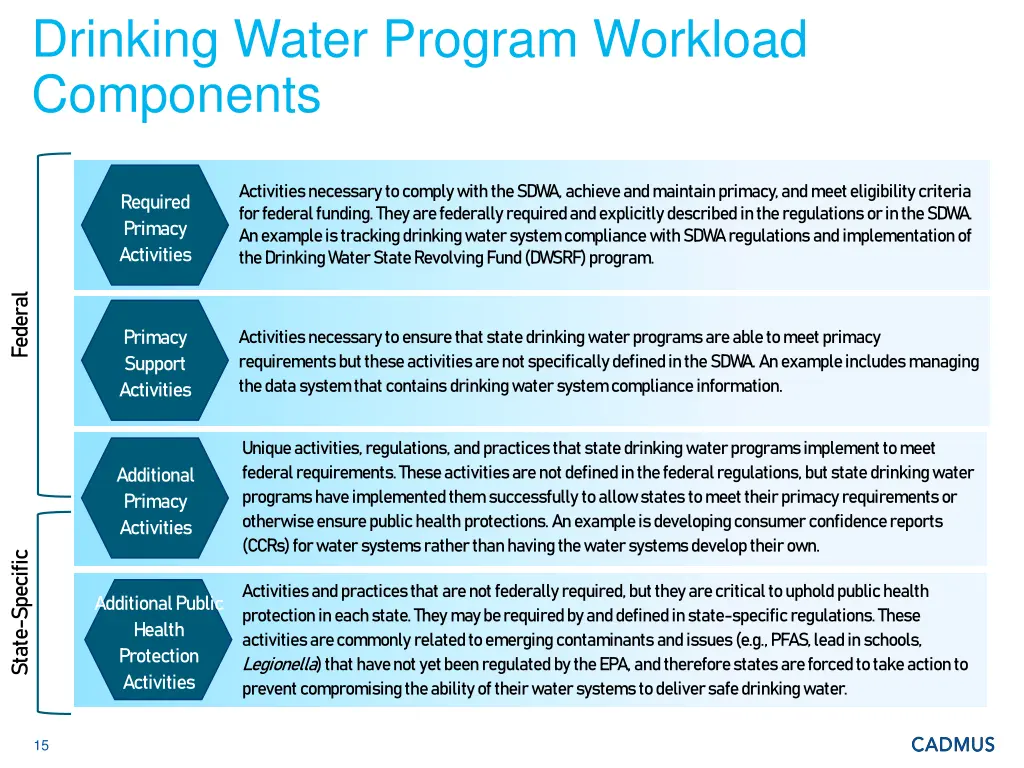 drinking water program workload components