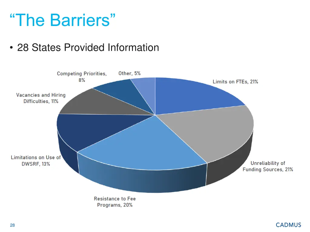 the barriers