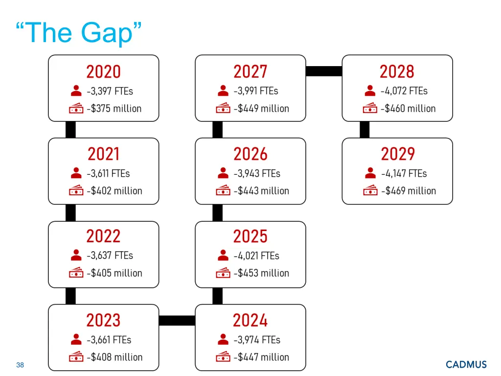 the gap 1