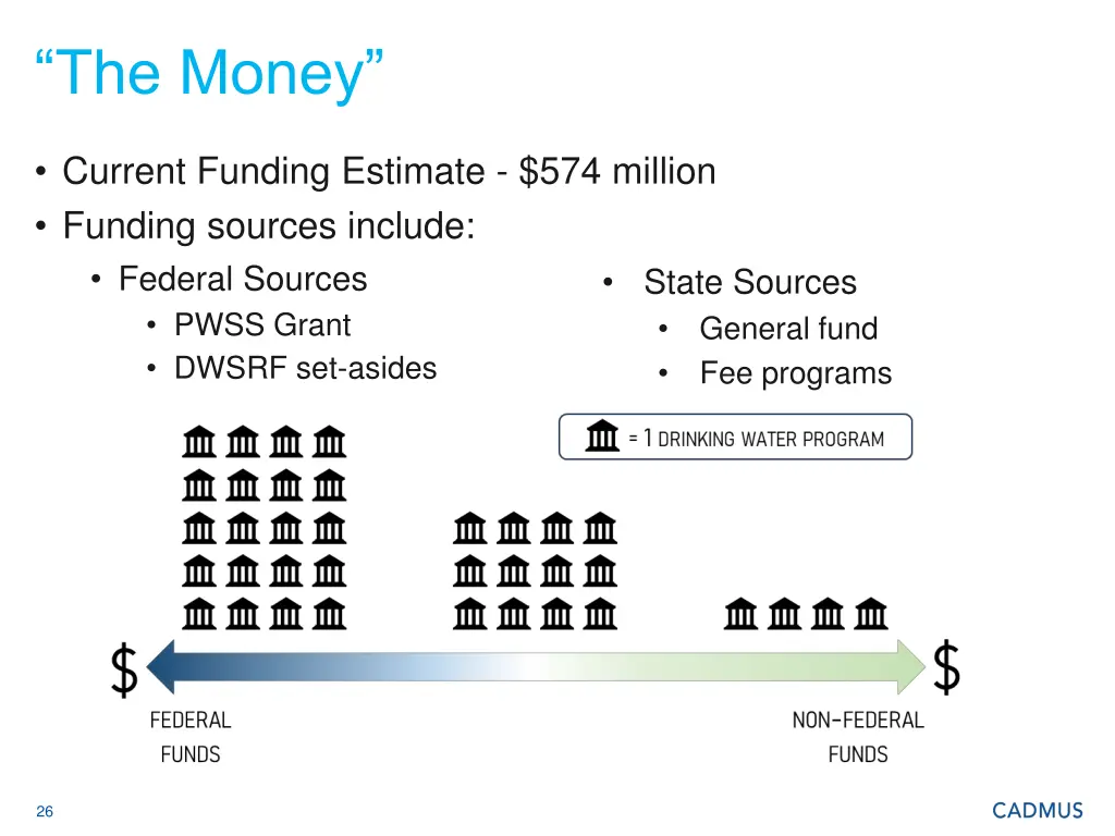 the money