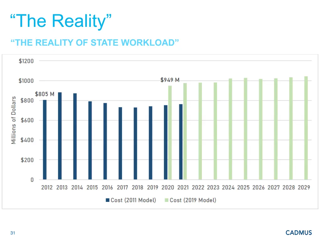 the reality 2