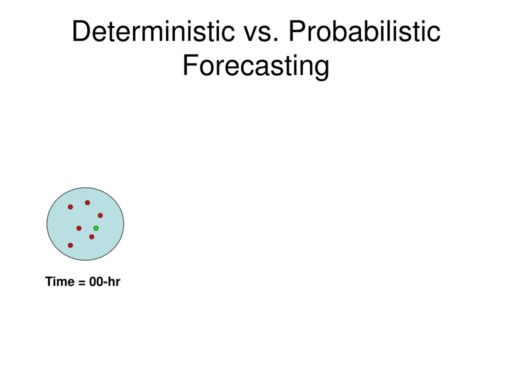 deterministic vs probabilistic forecasting