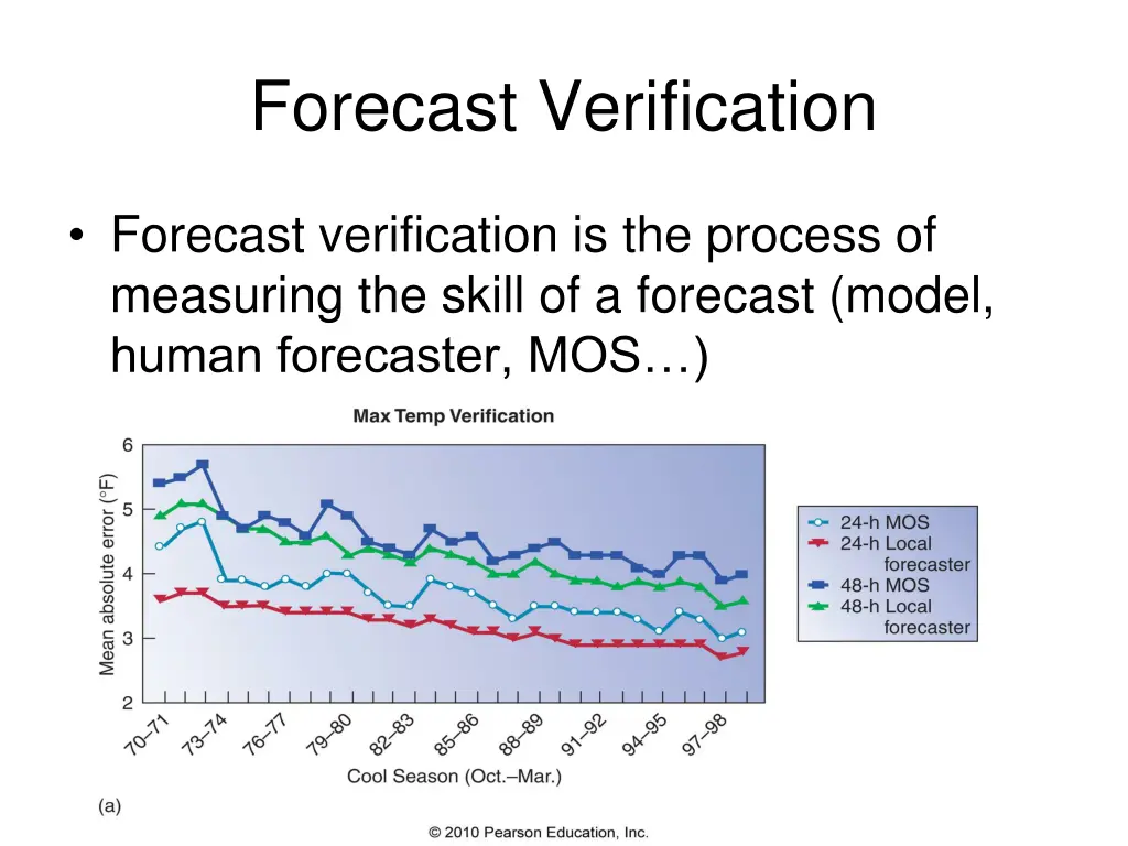 forecast verification 1