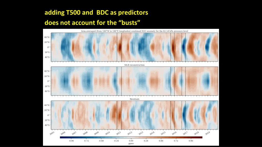 adding t500 and bdc as predictors does