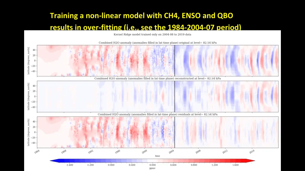 training a non linear model with ch4 enso 1