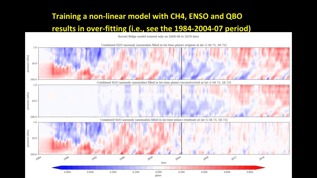 training a non linear model with ch4 enso