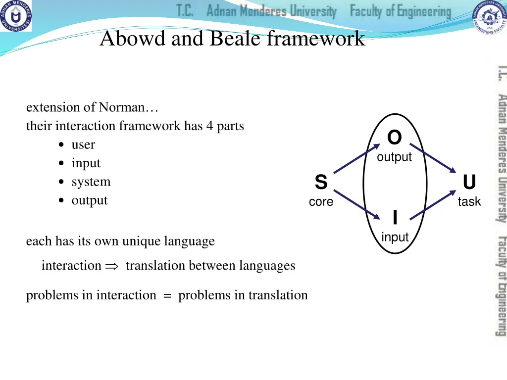 abowd and beale framework