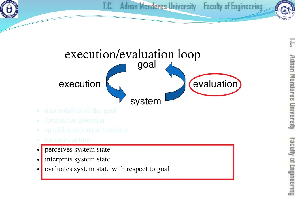 execution evaluation loop 3