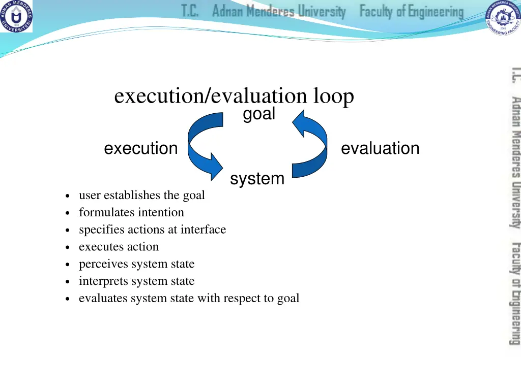 execution evaluation loop