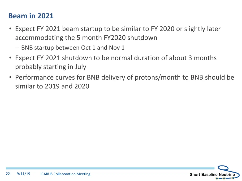 beam in 2021
