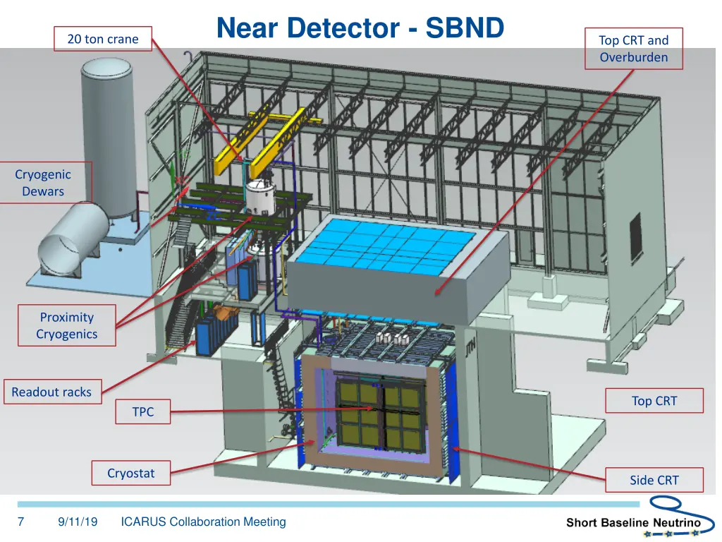 near detector sbnd