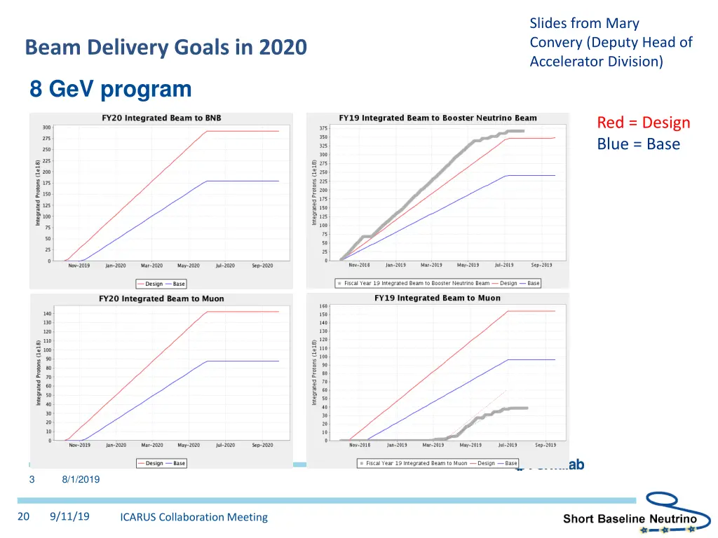 slides from mary convery deputy head 1