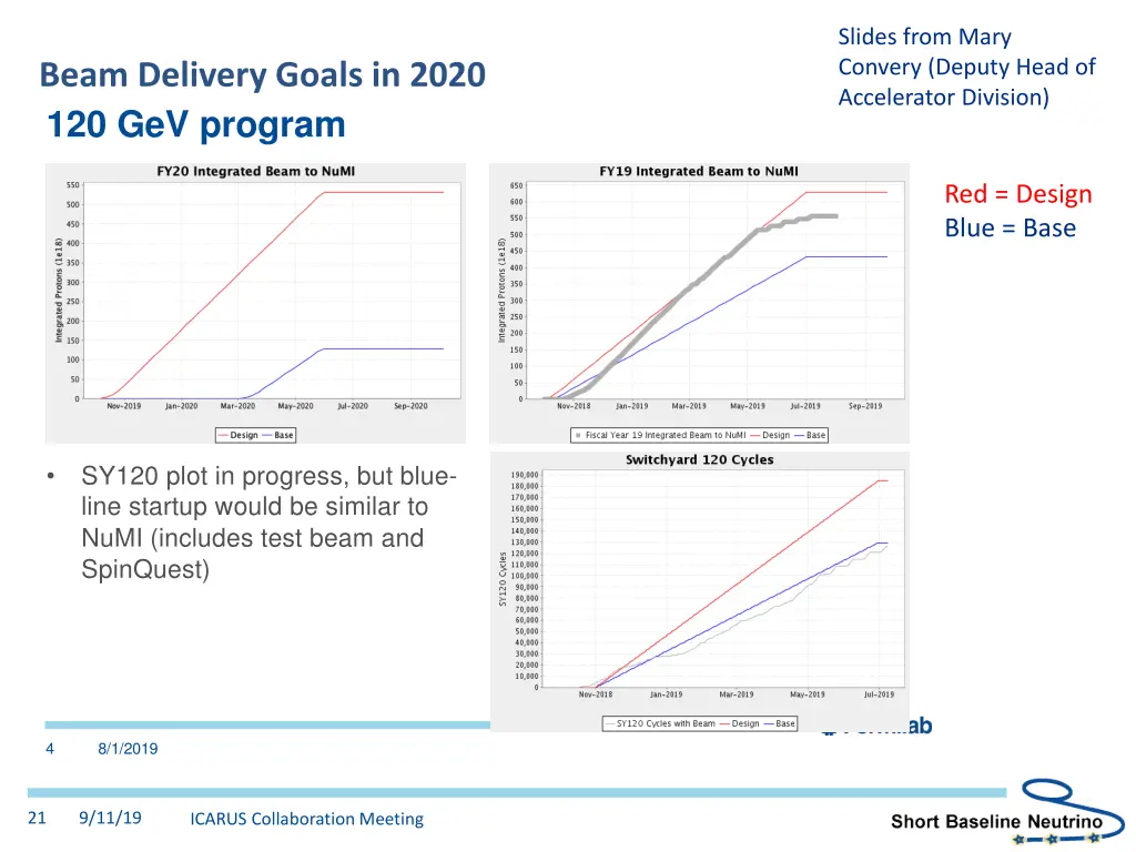 slides from mary convery deputy head 2