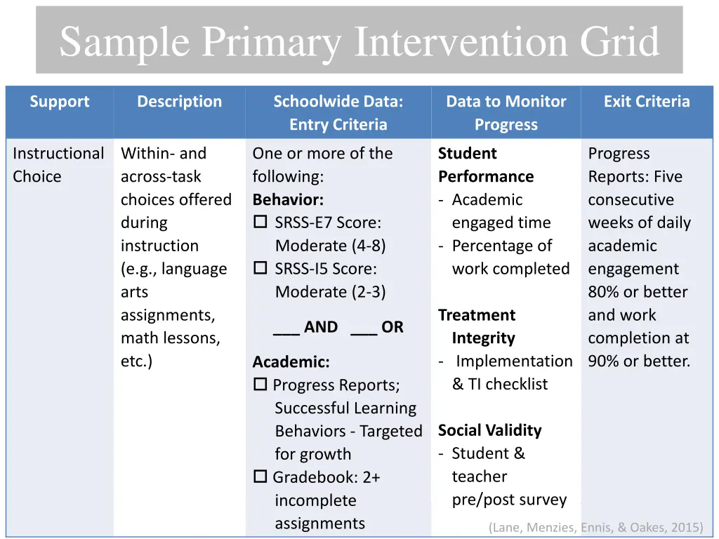 sample primary intervention grid