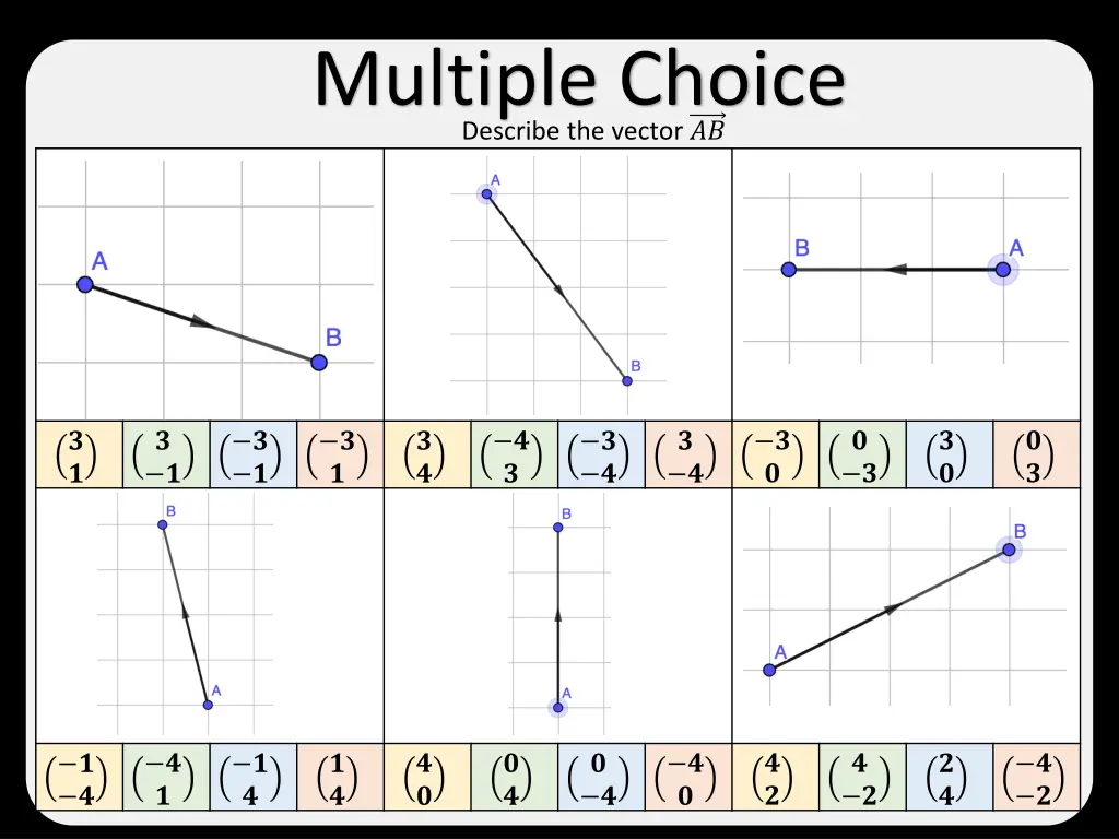 multiple choice describe the vector