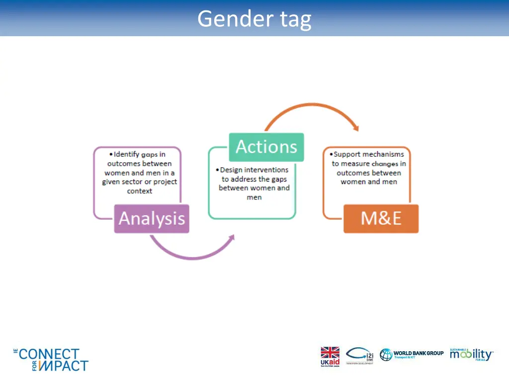 gender tag