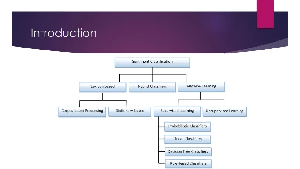 introduction