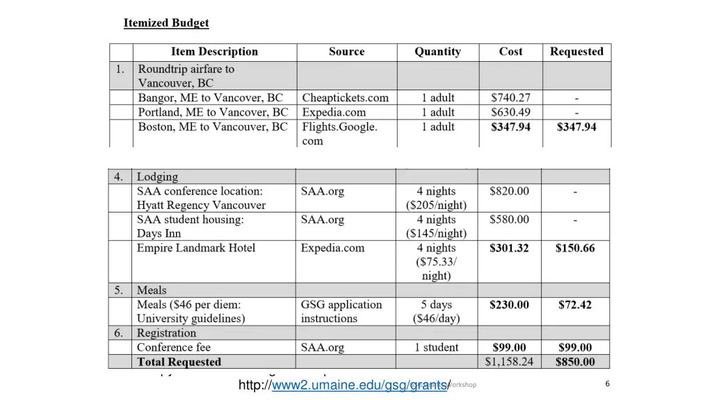 copy of itemized budget example available