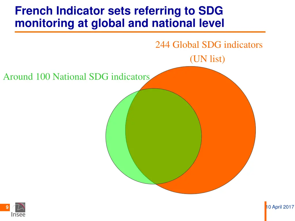 french indicator sets referring to sdg monitoring