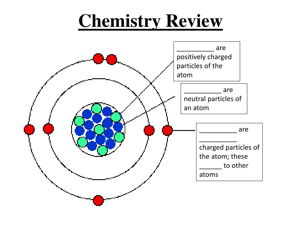 chemistry review