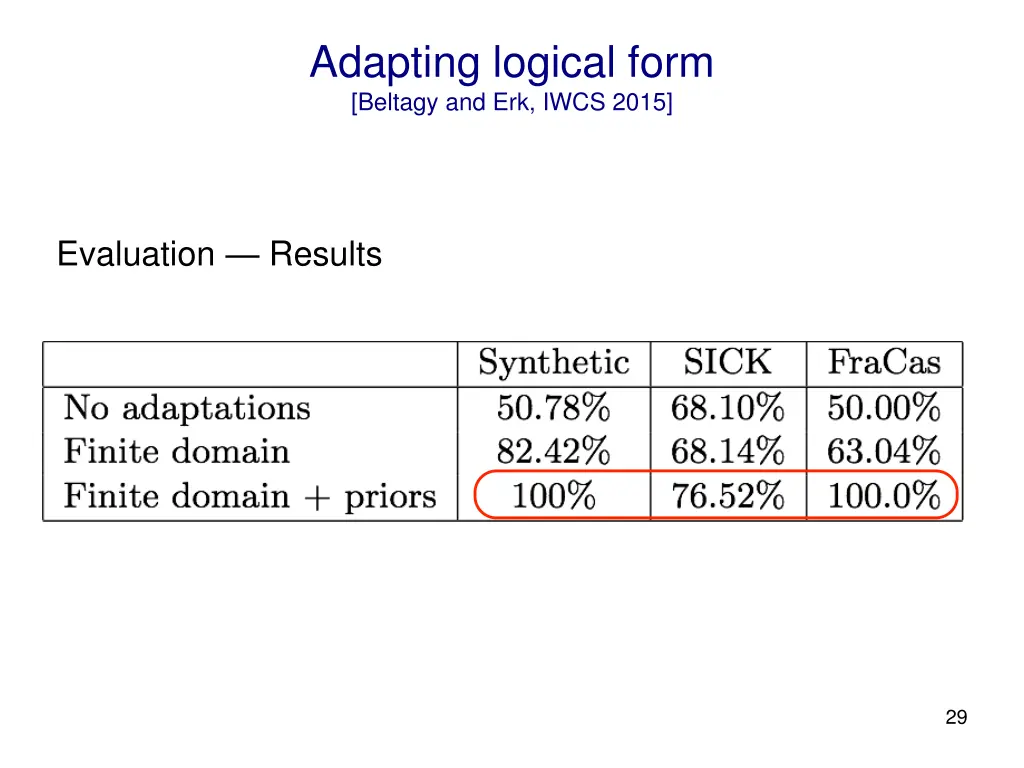 adapting logical form beltagy and erk iwcs 2015 7
