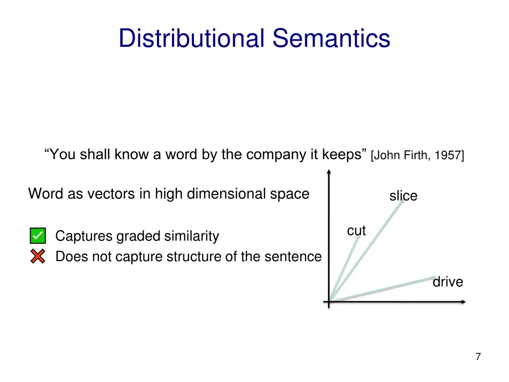 distributional semantics