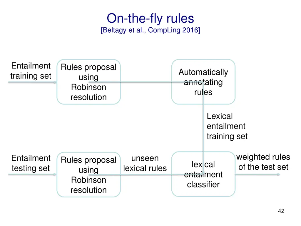 on the fly rules beltagy et al compling 2016 8
