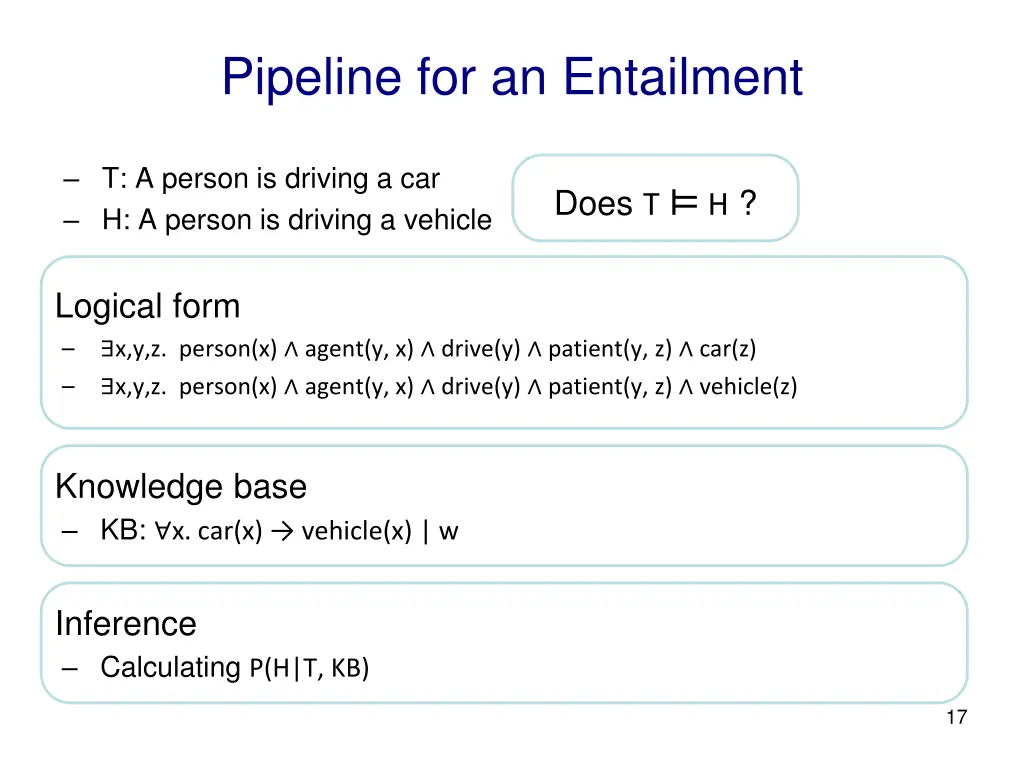 pipeline for an entailment