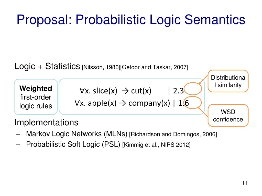 proposal probabilistic logic semantics 1