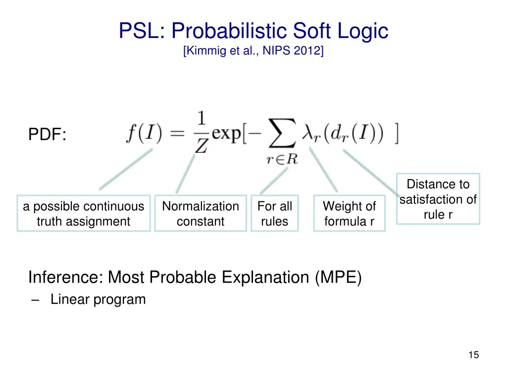 psl probabilistic soft logic kimmig et al nips 1