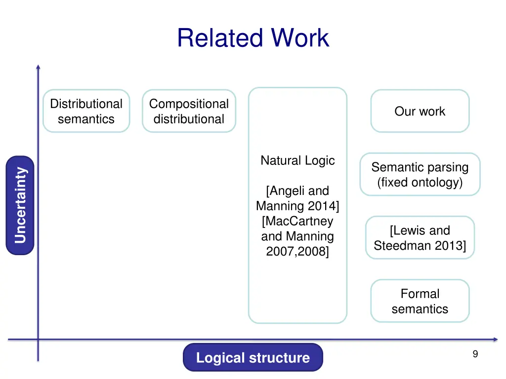related work