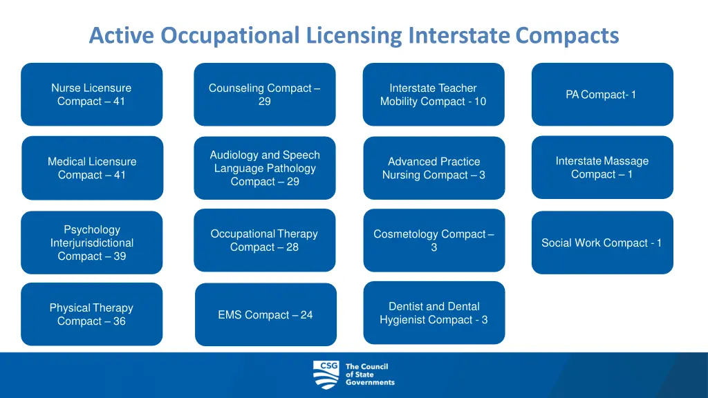 active occupational licensing interstate compacts