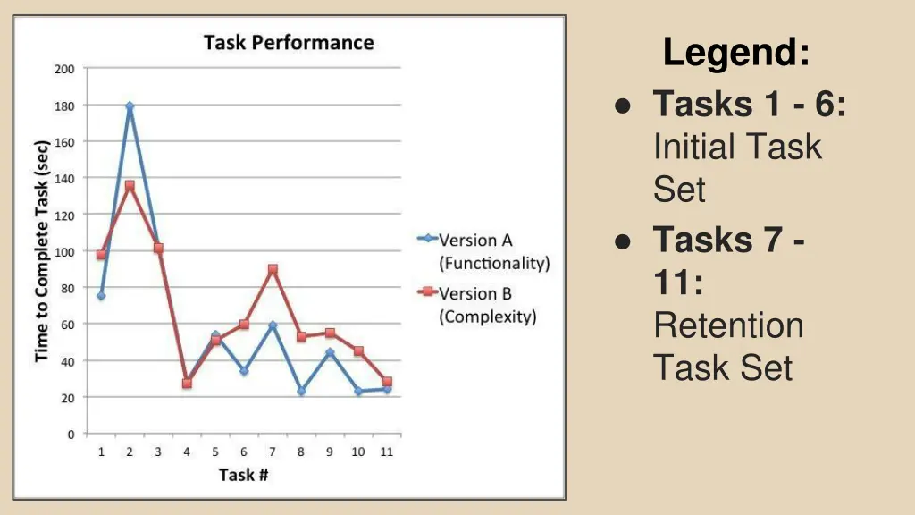 legend tasks 1 6 initial task set tasks