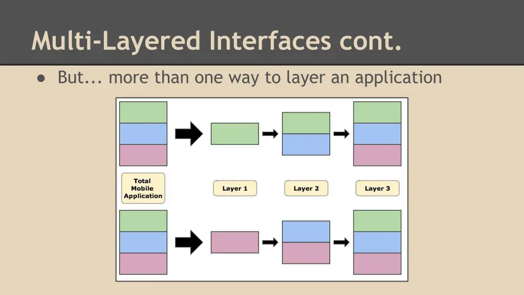 multi layered interfaces cont 1