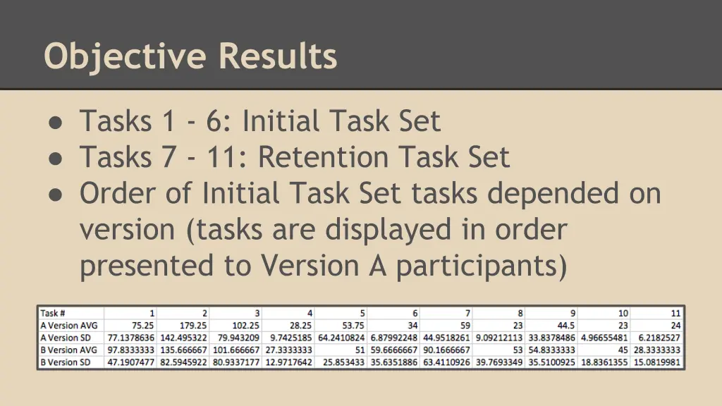 objective results