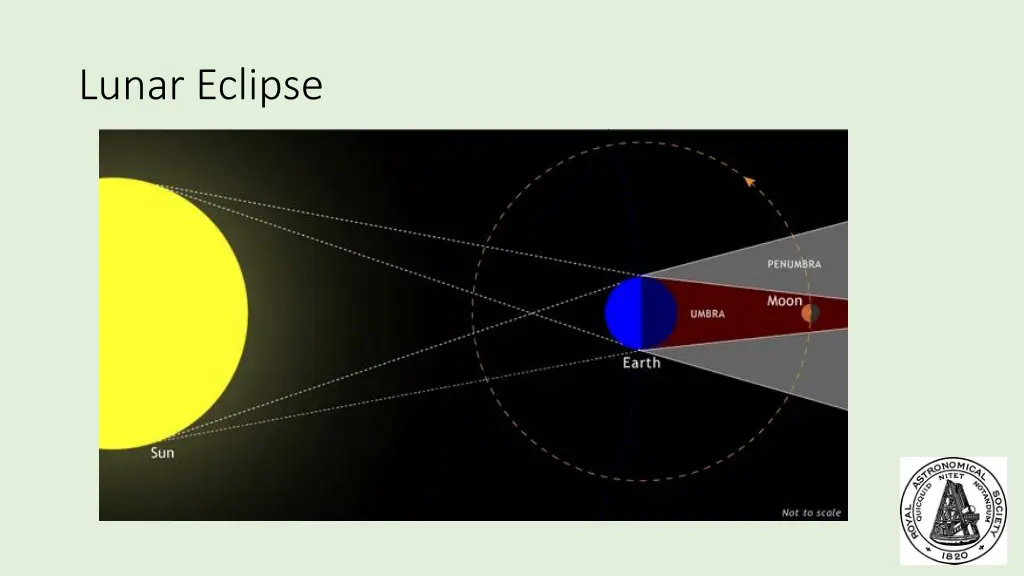 lunar eclipse