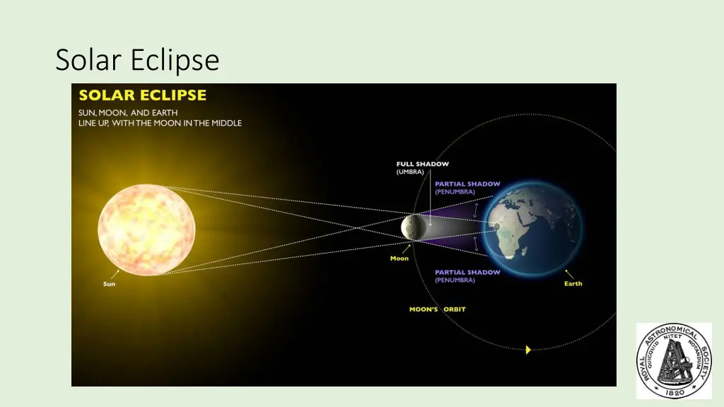 solar eclipse