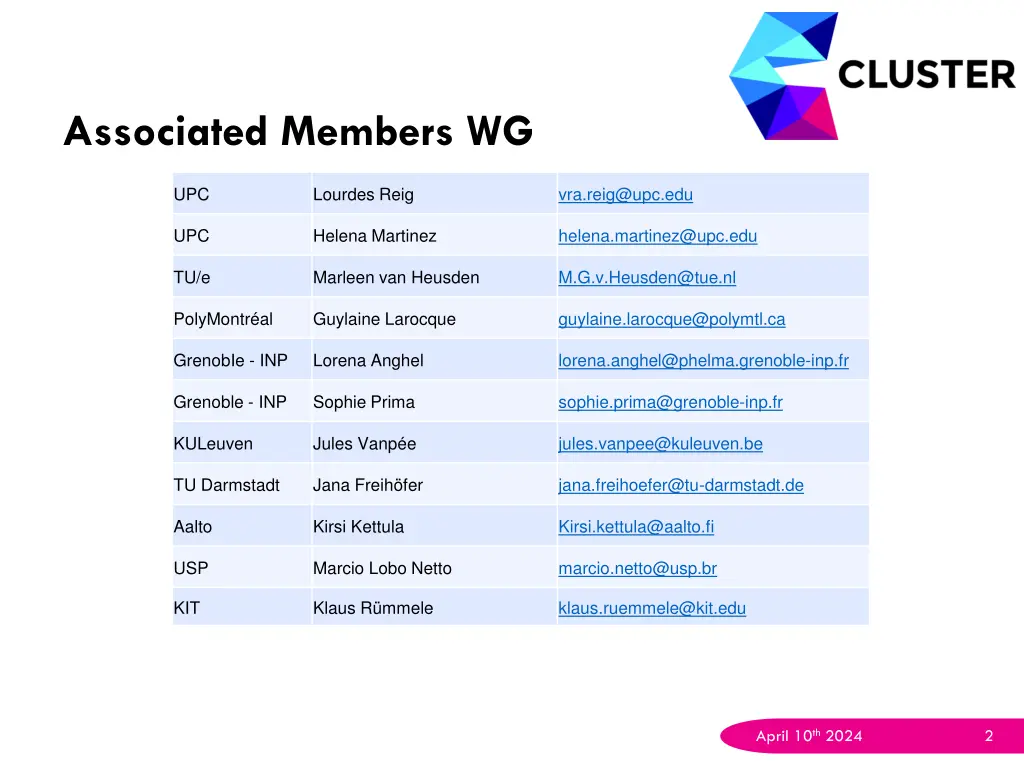 associated members wg 1