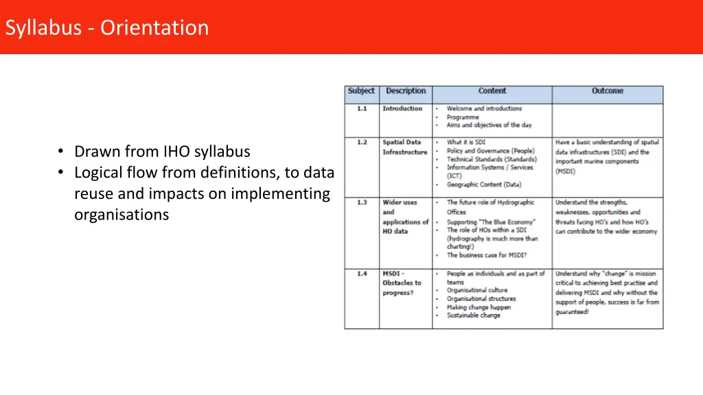 syllabus orientation