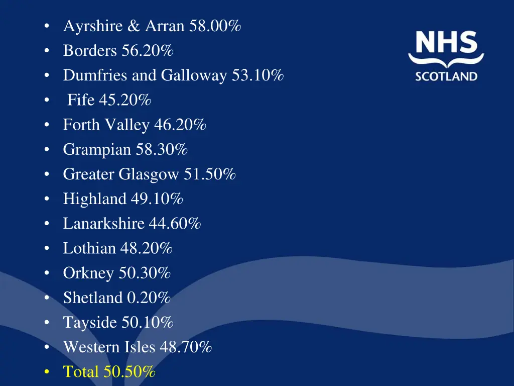ayrshire arran 58 00 borders 56 20 dumfries