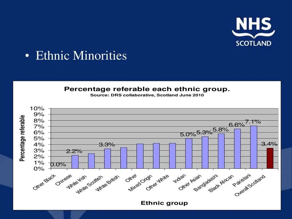 ethnic minorities