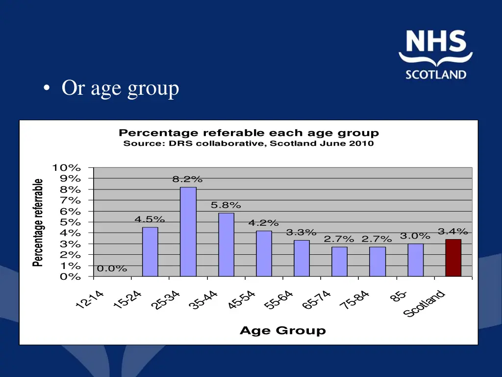 or age group