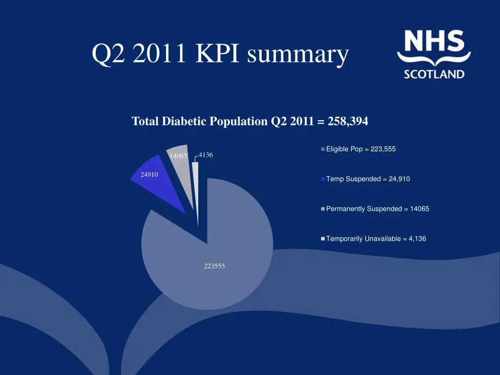 q2 2011 kpi summary 1