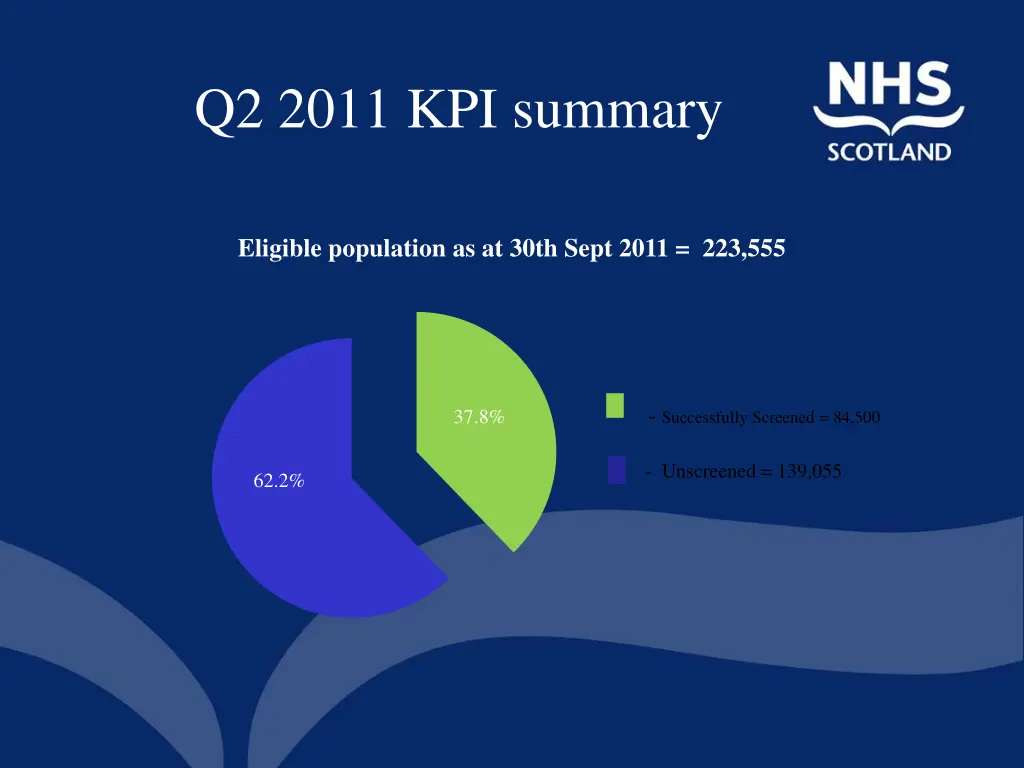 q2 2011 kpi summary 2